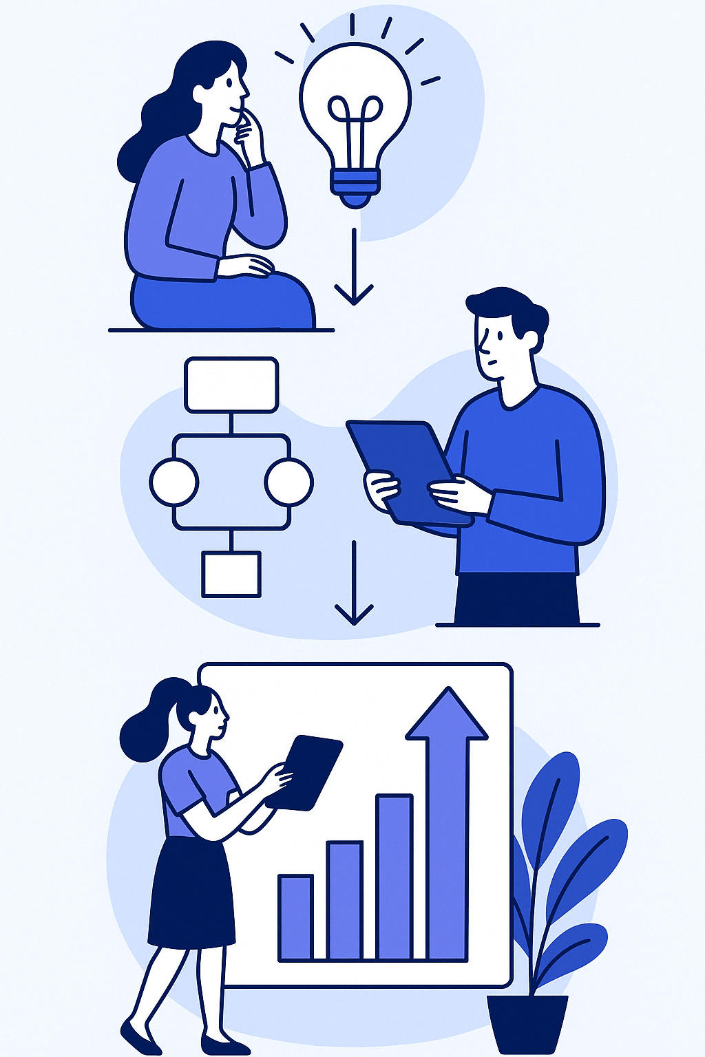 Illustration of M2N.IO's diagnose, pave-the-road and level-up approach